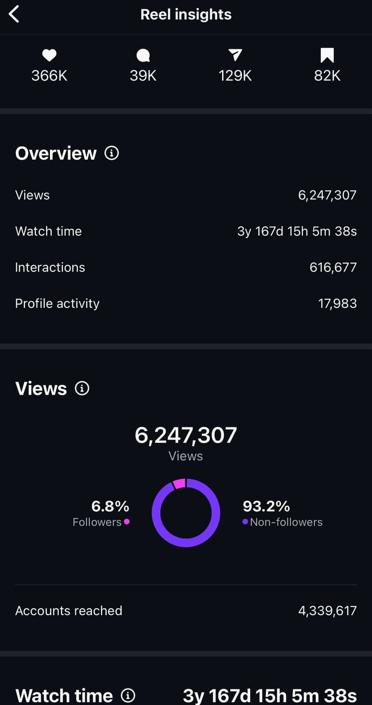 Viral post example 1