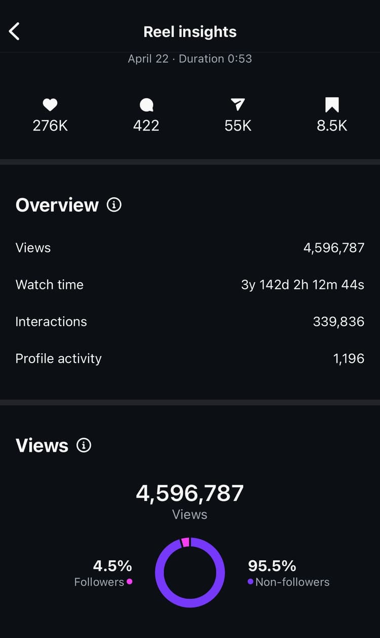 Viral post example 2