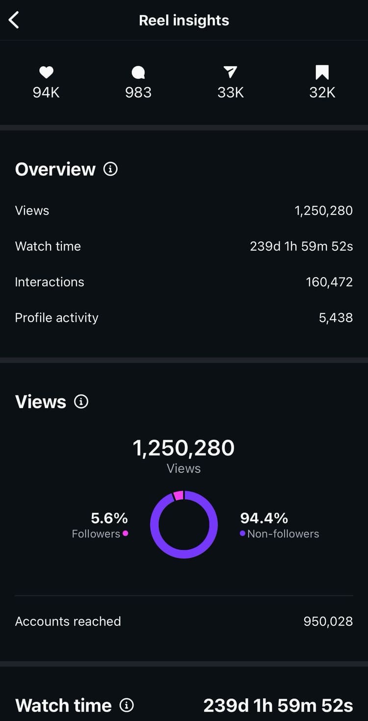 Viral post example 3